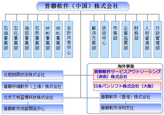 在普联中国的定位